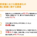 保育現場における暑熱順化の実態と意識に関する調査