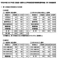 令和9年度(2027年度)北海道・札幌市公立学校教員採用候補者選考検査 第1次検査結果