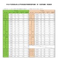 第一次選考試験実施結果