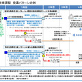 大学院新教育課程 受講パターンの例