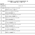 令和8年度優良PTA文部科学大臣表彰被表彰団体一覧(国公立幼稚園・認定こども園PTA)