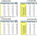 年齢構成（公立学校）