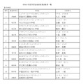 令和8年度学校給食表彰被表彰者一覧【学校】