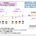 標準僅差