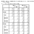 令和7年度におけるがん教育の実施状況調査の結果