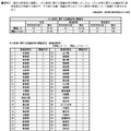 令和7年度におけるがん教育の実施状況調査の結果