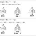 改革先導拠点の構成イメージ