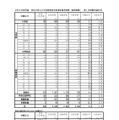 令和8年度実施 神奈川県公立学校教員採用候補者選考試験(夏期試験)第1次試験実施状況
