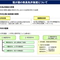 現行の教員免許制度