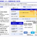 第1次公的基礎情報データベース整備改善計画(改訂版)