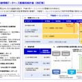 第1次公的基礎情報データベース整備改善計画