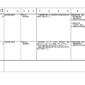 令和9年度開設予定の大学の学部等の設置届出一覧（令和8年5月分）