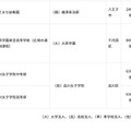 令和8年度第4回東京都私立学校審議会(第861回)答申(2/2)