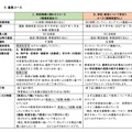 募集コース