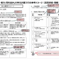 「高次の資質・能力」等を活かした単元計画づくりの参考イメージ（高等学校・情報I）