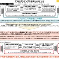 「プログラミング的思考」の考え方