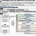 「第5期中期目標期間における国立大学法人運営費交付金の在り方に関する中間まとめ」概要