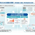 科学研究のための基盤の刷新~研究施設・設備、研究資金等の改革~