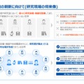 研究基盤の刷新に向けて(研究現場の将来像)