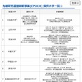 先端研究基盤刷新事業(EPOCH)採択大学一覧