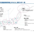 先端研究基盤刷新事業(EPOCH)採択大学一覧