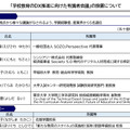 「学校教育のDX推進に向けた有識者会議」の設置について