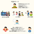 テーマ