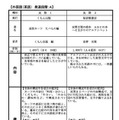 一般図書(英語)発達段階:A