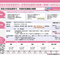 令和8年度全国学力・学習状況調査の結果公表のポイント