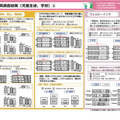 質問紙調査結果