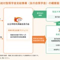 教員志望の学生向け給付型奨学金、対象大学を拡大…公立共済友の会