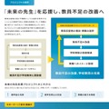 未来の先生応援プロジェクト（奨学金事業）