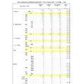 令和8年度東京都公立学校教員採用候補者選考「大学3年生前倒し選考(3年次受験)」結果