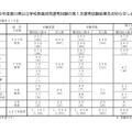 第1次選考試験の結果（一般選考、特別選考）