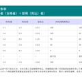 第二次試験競争率