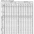 受験者数および第2次試験合格者数
