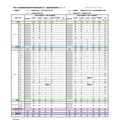 2027年度教員採用選考特別選考結果および一般選考受験者数について
