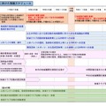 「青森県公立中学校における部活動の地域展開推進計画（第2版）」概要版