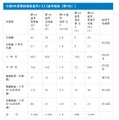 令和9年度教員採用選考テスト【選考結果(第1次)】