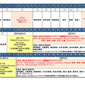国際フロンティア高校のカリキュラム（2026年6月時点）