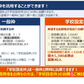 国際フロンティア高校への出願方法