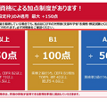 国際フロンティア高校 入学者選抜における英語資格による加点制度