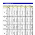 学部系統別の動向(大学)