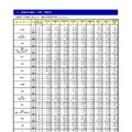 地域別の動向(大学・学校別)