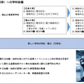 「今後の県立高等学校の在り方に係る実施計画」より
