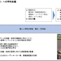 「今後の県立高等学校の在り方に係る実施計画」より