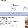 「今後の県立高等学校の在り方に係る実施計画」より
