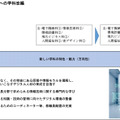 「今後の県立高等学校の在り方に係る実施計画」より