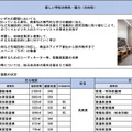 「今後の県立高等学校の在り方に係る実施計画」より