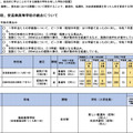 「今後の県立高等学校の在り方に係る実施計画」より